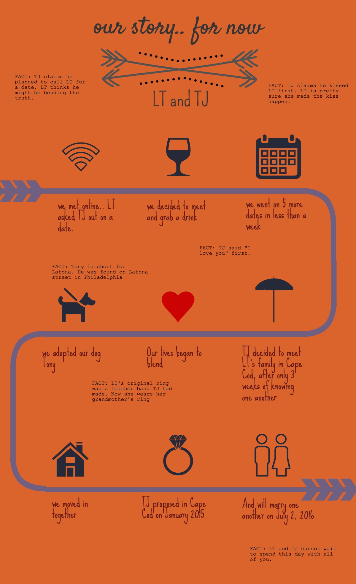 Infographic of our story